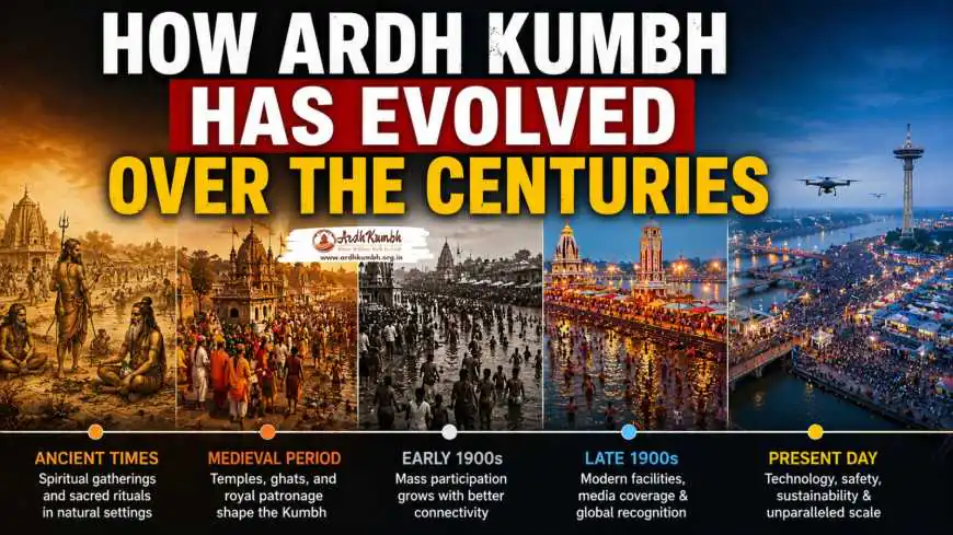 How Ardh Kumbh Has Evolved Over the Centuries