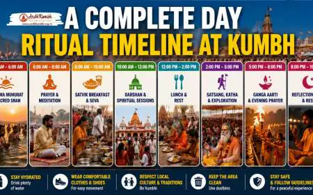 A Complete Day Ritual Timeline at Kumbh
