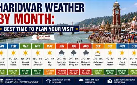 Haridwar Weather by Month: Best Time to Plan Your Visit