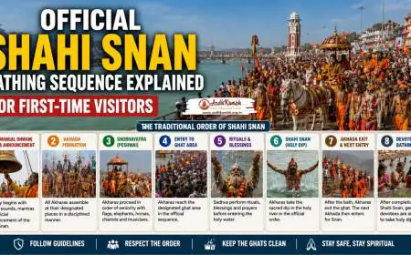 Official Shahi Snan Bathing Sequence Explained for First-Time Visitors