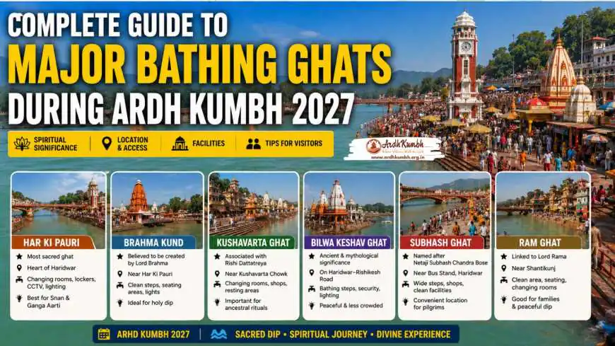 Complete Guide to Major Bathing Ghats During Ardh Kumbh 2027
