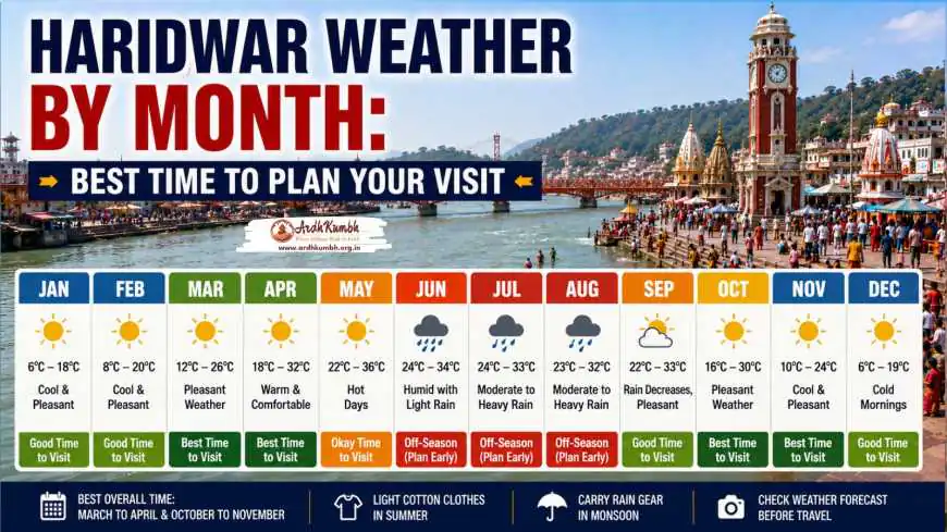 Haridwar Weather by Month: Best Time to Plan Your Visit